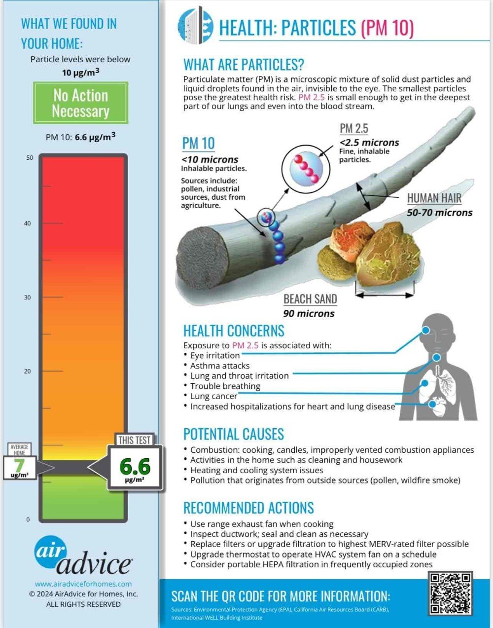 particles testing for indoor air quality