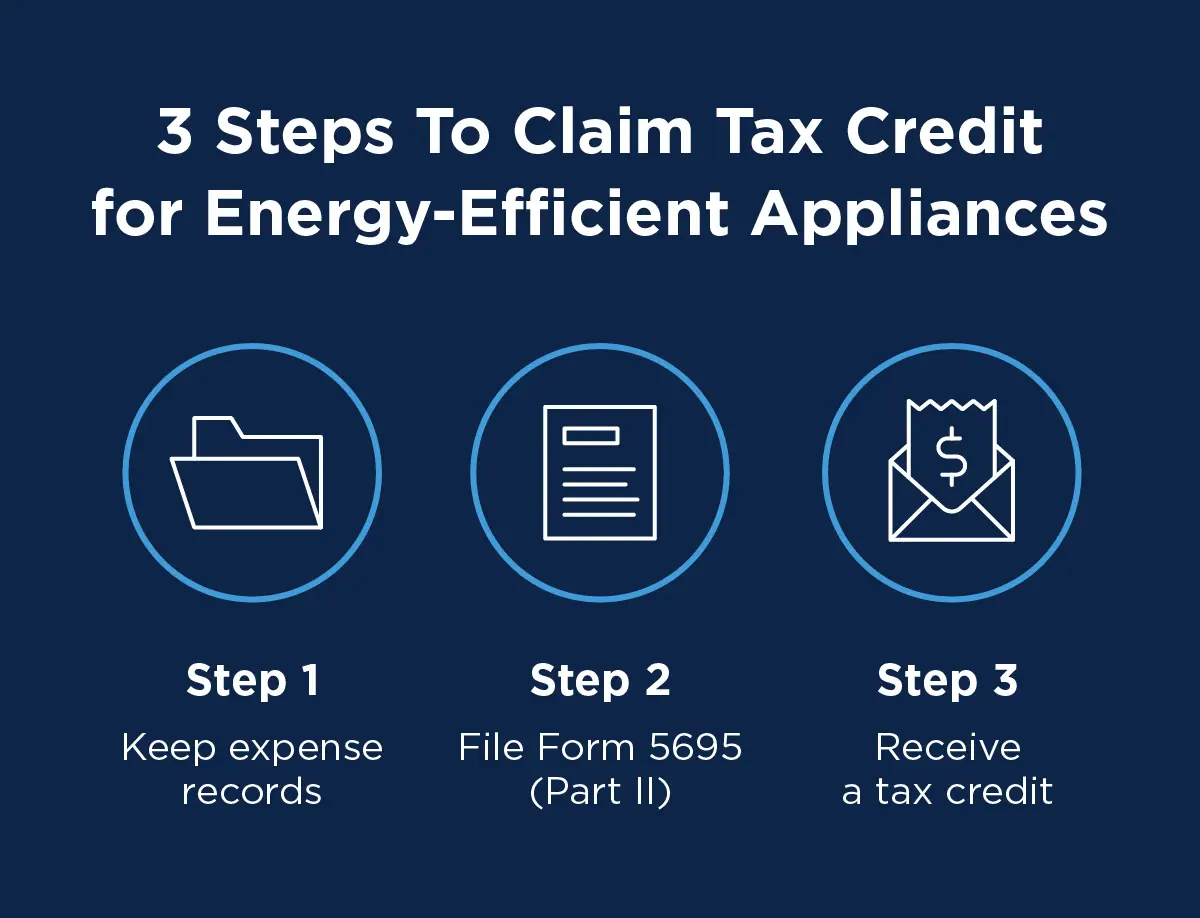 Steps to claiming tax credit for energy-efficient appliances: keep expense record, file form 5695 part II, and receive a tax credit.