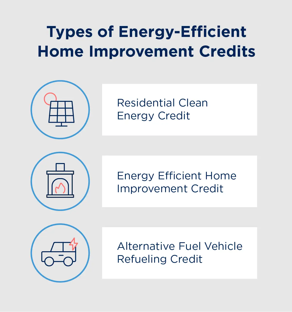 The different types of energy-efficient home improvement credits including residential clean energy credit and alternative fuel vehicle refueling credit.