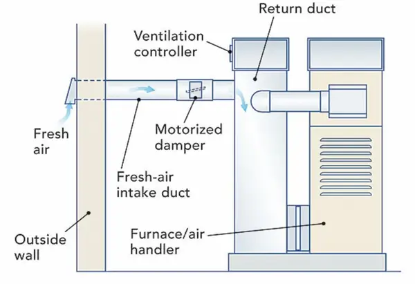 Ventilation Diagram.