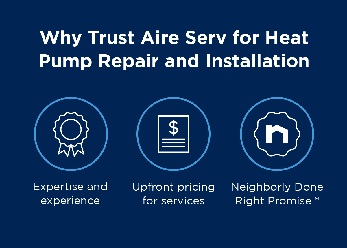 Reasons why customers should trust Aire Serv for heat pump repair and installation including expertise and experience, upfront pricing for services, and the Neighborly Done Right Promise™.