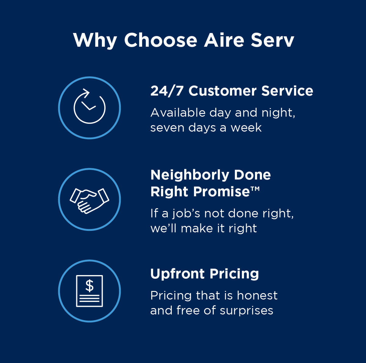 Reasons why you should choose Aire Serv for HVAC installation service including 24/7 customer service, the Neighborly Done Right Promise™, and upfront pricing.