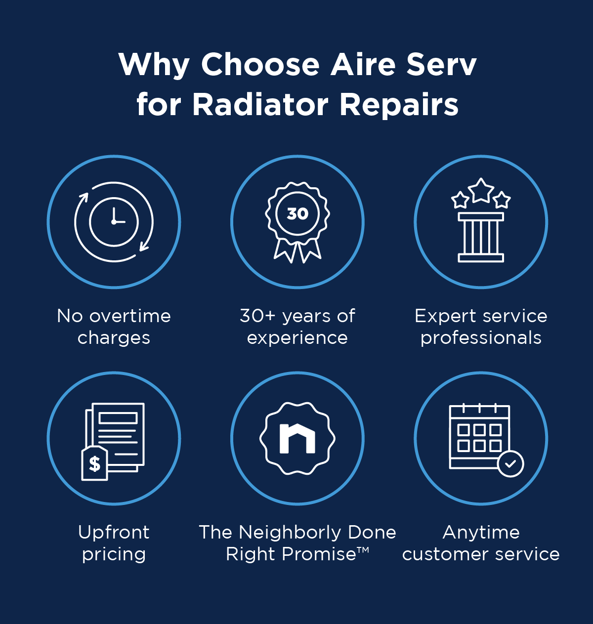 List of reasons to choose Aire Serv, including no overtime charges, 30+ years of experience, upfront pricing, anytime services, expert service professionals, and The Neighborly Done Right Promise™